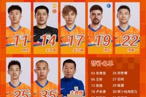 山东泰山今日阵容，加油??? ​​​